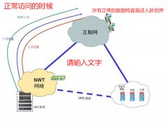 香港新世界机房对DDOS攻击的处理流程